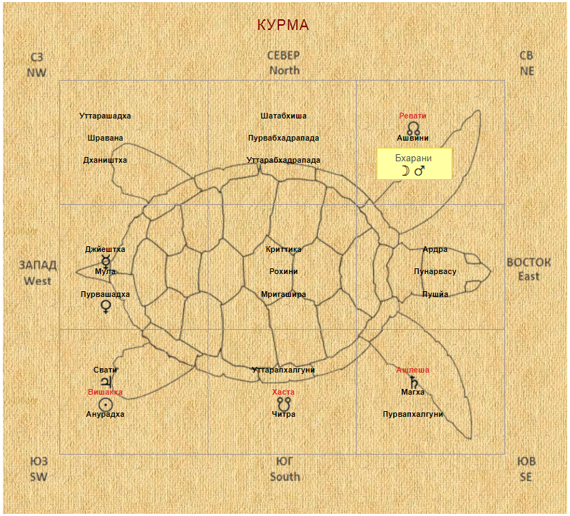 Джйотиш детская карта