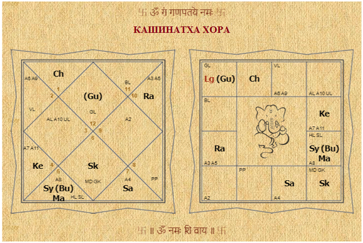 Карта д 8 джйотиш